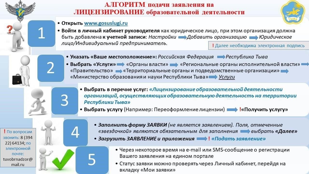 Шаги для подачи заявки