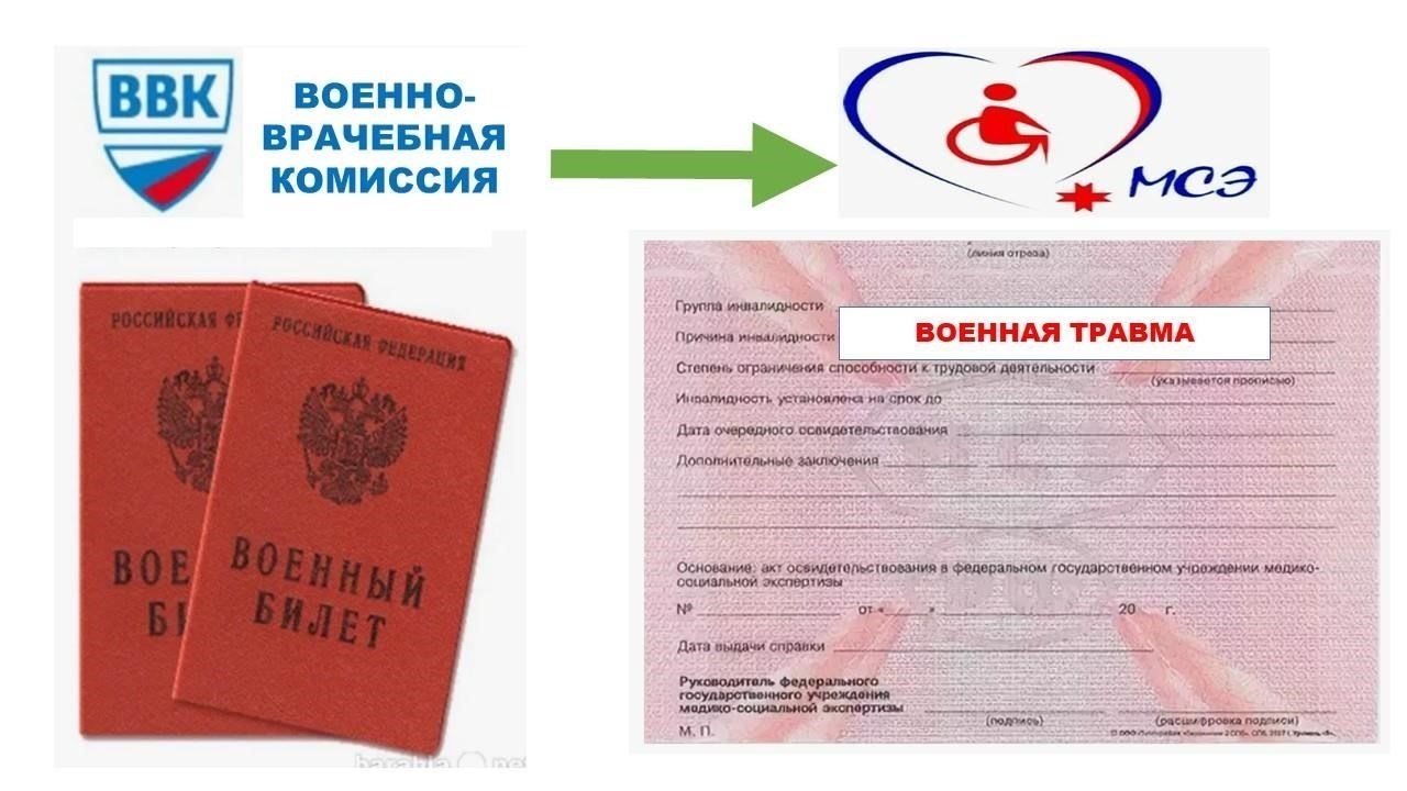 Шаги для подачи заявления о признании инвалидности в армии