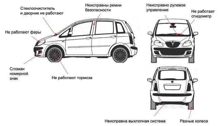 Последствия отсутствия СТС для владельца транспортного средства