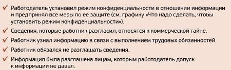 Штрафы для лиц, причастных к распространению секретной информации.