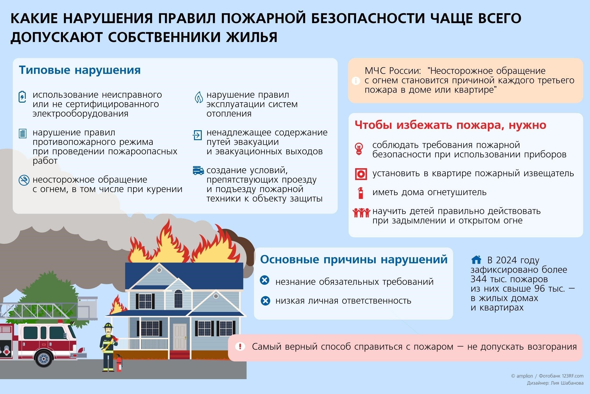 Штрафы за нарушение условий содержания