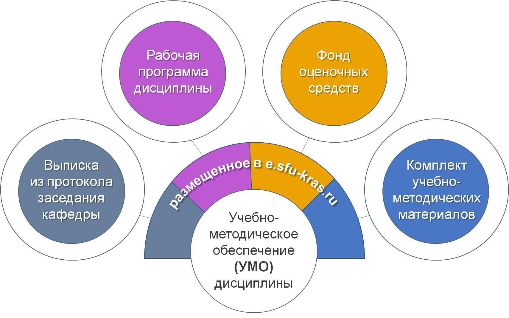 Система обеспечения дисциплины