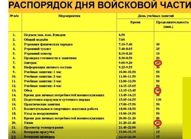 Что включает в себя понятие служебного времени по статье 11?