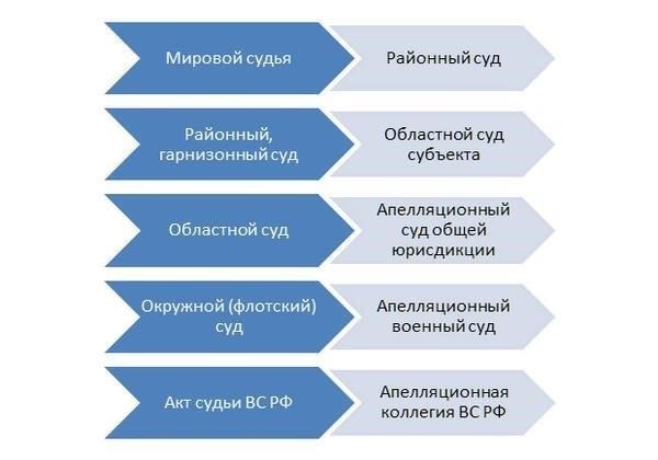 Следить за справедливостью судебных процессов и защищать права лиц, находящихся под военной юрисдикцией.