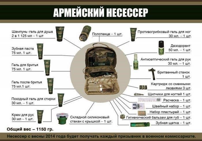 Дата начала весеннего призыва в России