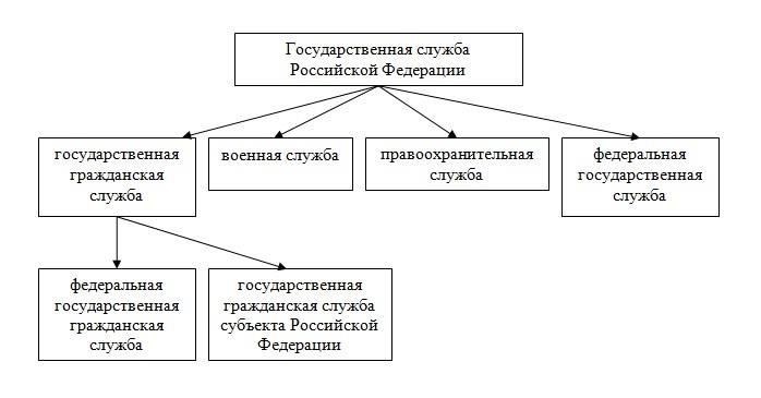 Служба в государственных структурах, будь то обязательная или альтернативная служба, требует соблюдения установленных правил. Участники должны выполнять поставленные задачи в соответствии со спецификацией задания, поддерживая качество работы и дисциплину, как указано в соглашении. Кроме того, человек должен знать об обязательстве регулярно отчитываться о проделанной работе и любых происшествиях в период службы, как это предусмотрено контролирующей организацией. Ожидается соблюдение оперативных процедур и уважение иерархии в организации, а любое отклонение от обязанностей подлежит рассмотрению и возможным дисциплинарным мерам.