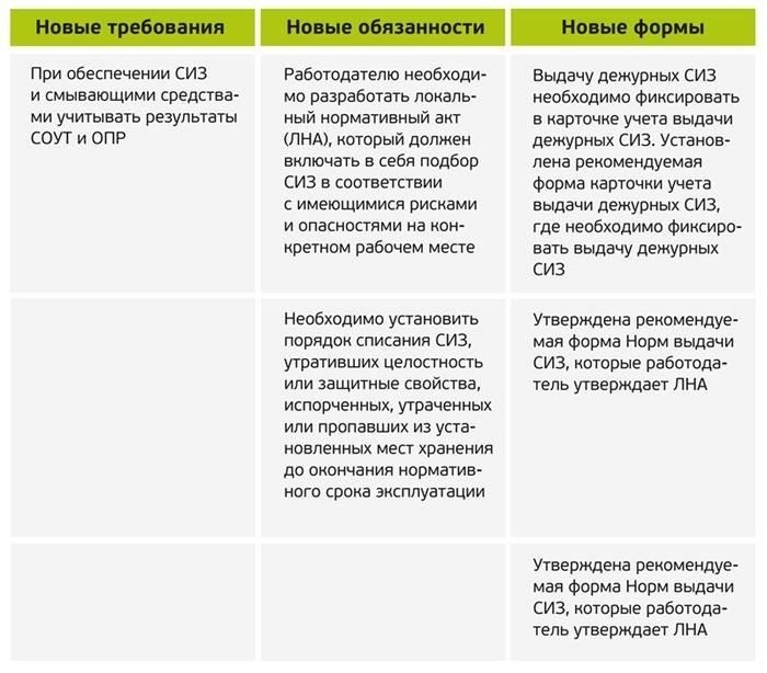 Соответствие нормативным требованиям и последствия
