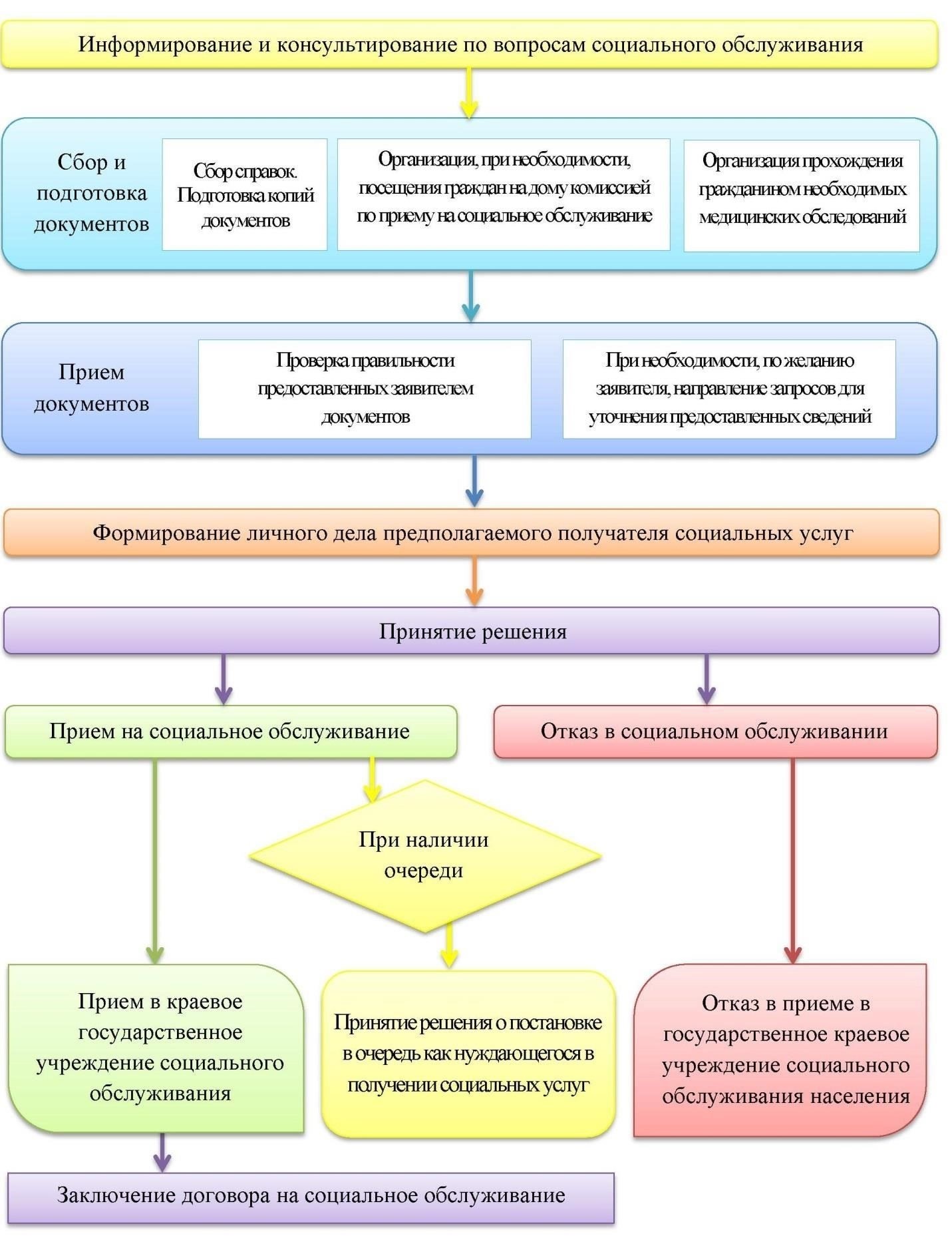 Сотрудникам с образцовым послужным списком могут быть предоставлены дополнительные льготы, в том числе увеличенные дни отпуска. Продолжительность дополнительного отпуска пропорциональна общему количеству лет, проведенных на государственной службе, и регулируется руководящими принципами министерства.
