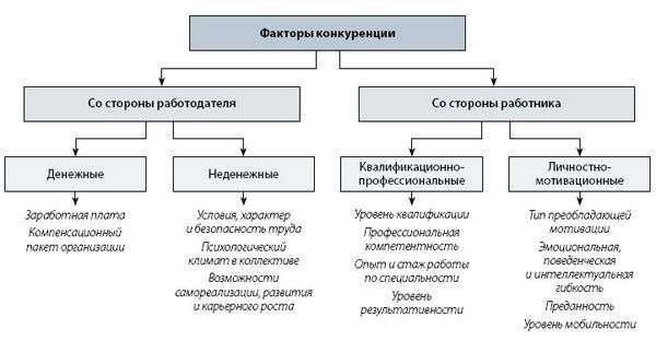 Сотрудники, работающие по контракту, получают конкурентоспособную заработную плату, которая регулярно обновляется в соответствии с инфляцией. Каждый месяц им выплачивается фиксированная зарплата, которая дополняется дополнительными премиями и надбавками в зависимости от региона и условий службы. Например, сотрудники, работающие в отдаленных районах, таких как Омск или некоторые районы Сибири, получают более высокую компенсацию. Кроме того, новобранцам часто выплачивается единовременное пособие, которое может составлять несколько месячных окладов.