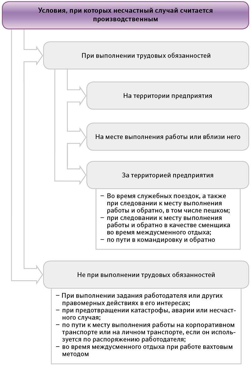 Сотрудники, работающие в режиме ротации, не должны проводить на службе слишком много времени без соответствующих интервалов для отдыха. Например, не должно быть более 12 часов непрерывной работы без существенного перерыва.