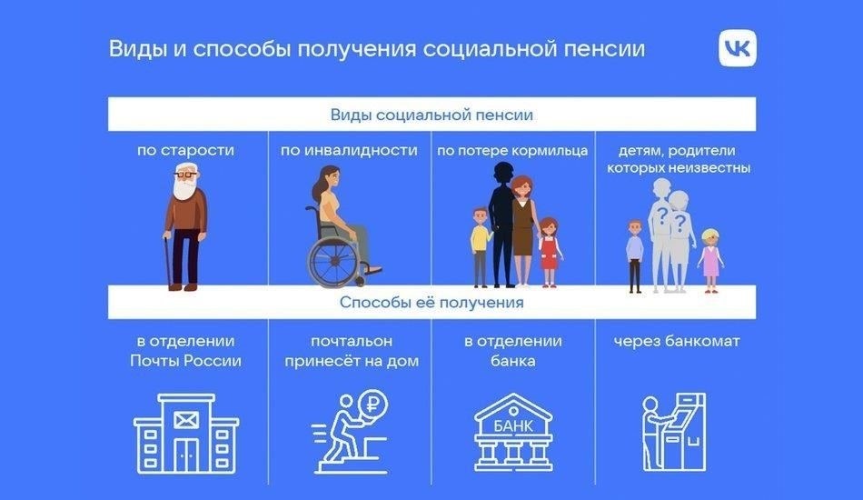 Социальное обеспечение и пенсионные выплаты после трудоустройства