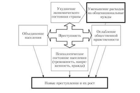 Социальные последствия