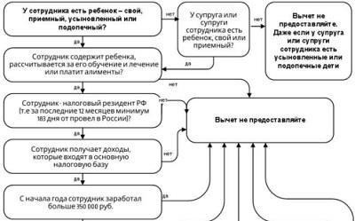 Создание общественных организаций для многодетных семей: Статья 13