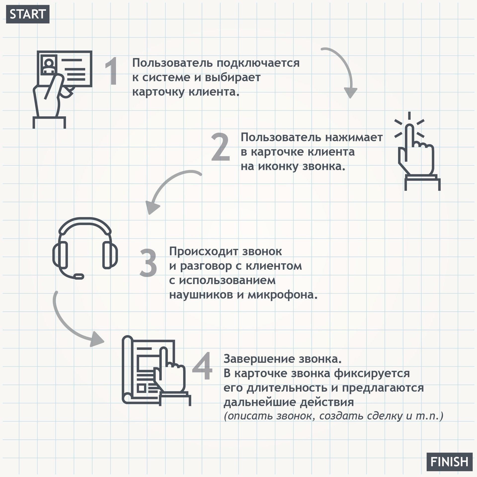 Создав эти четкие, упорядоченные формы, ваша команда сможет оставаться организованной, сократить количество ошибок и поддерживать последовательность во всех сделках, повышая общую эффективность клиентских и внутренних коммуникаций.