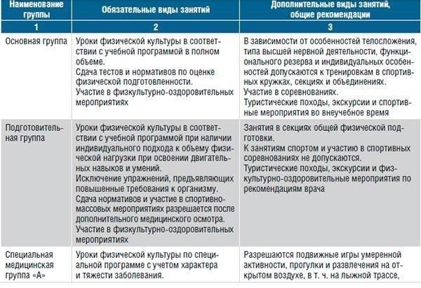 Специальные категории и дополнительные факторы
