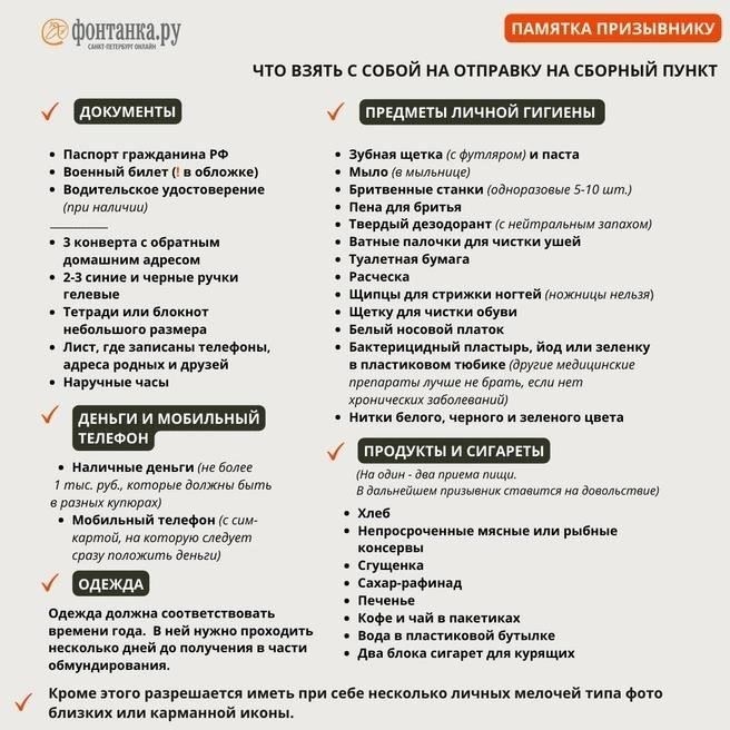 Специальные запросы по вопросам призыва и набора в армию