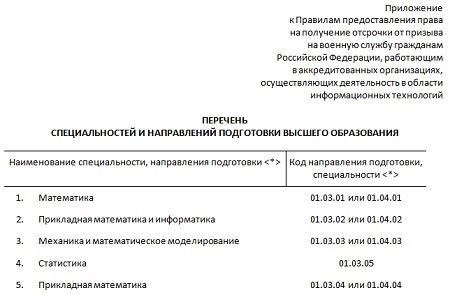 Кому нужна справка о трудоустройстве для постановки на воинский учет