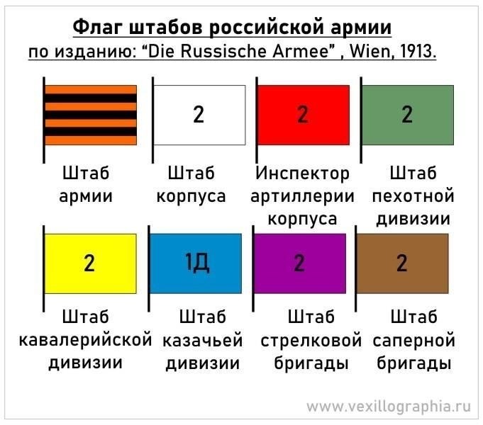 Сравнение размеров дивизии и корпуса