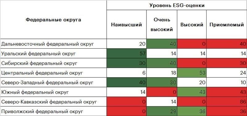 Сравнительная таблица программ жилищного кредитования для военнослужащих, доступных в Кемерово