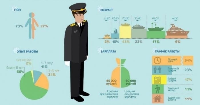 Зарплата моряков ВМФ в 2026 году: что влияет на доход