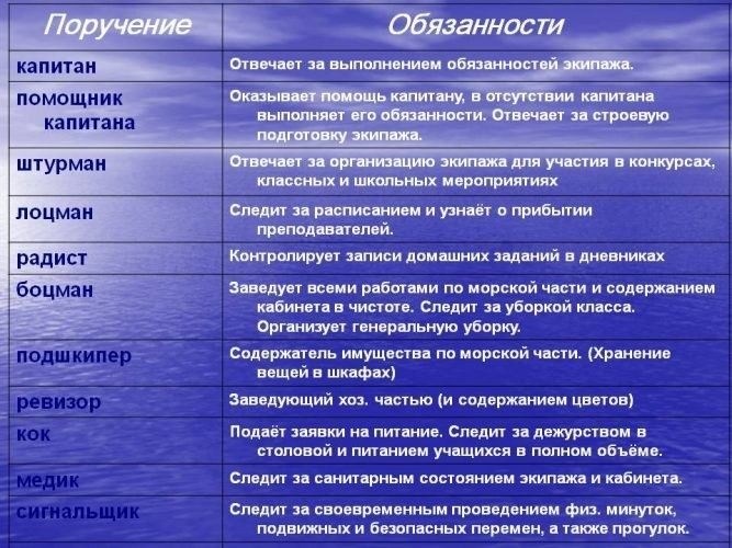Ограничения для возрастного состава флота: последствия для военных