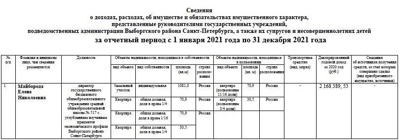 Сроки и требования к представлению деклараций о расходах и обязательствах