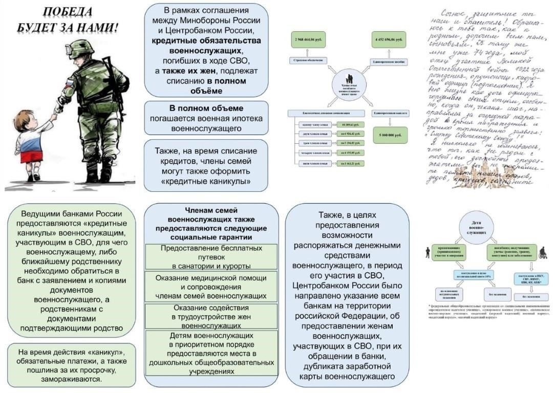 Статья 6: Право военнослужащих и членов их семей на свободу передвижения и выбор места жительства