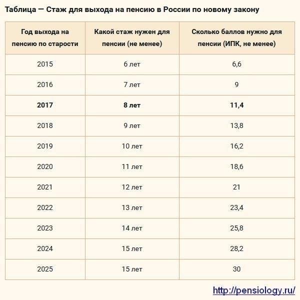 Стаж работы: При перерасчете учитываются периоды работы в государственных учреждениях, включая стаж работы в полиции.