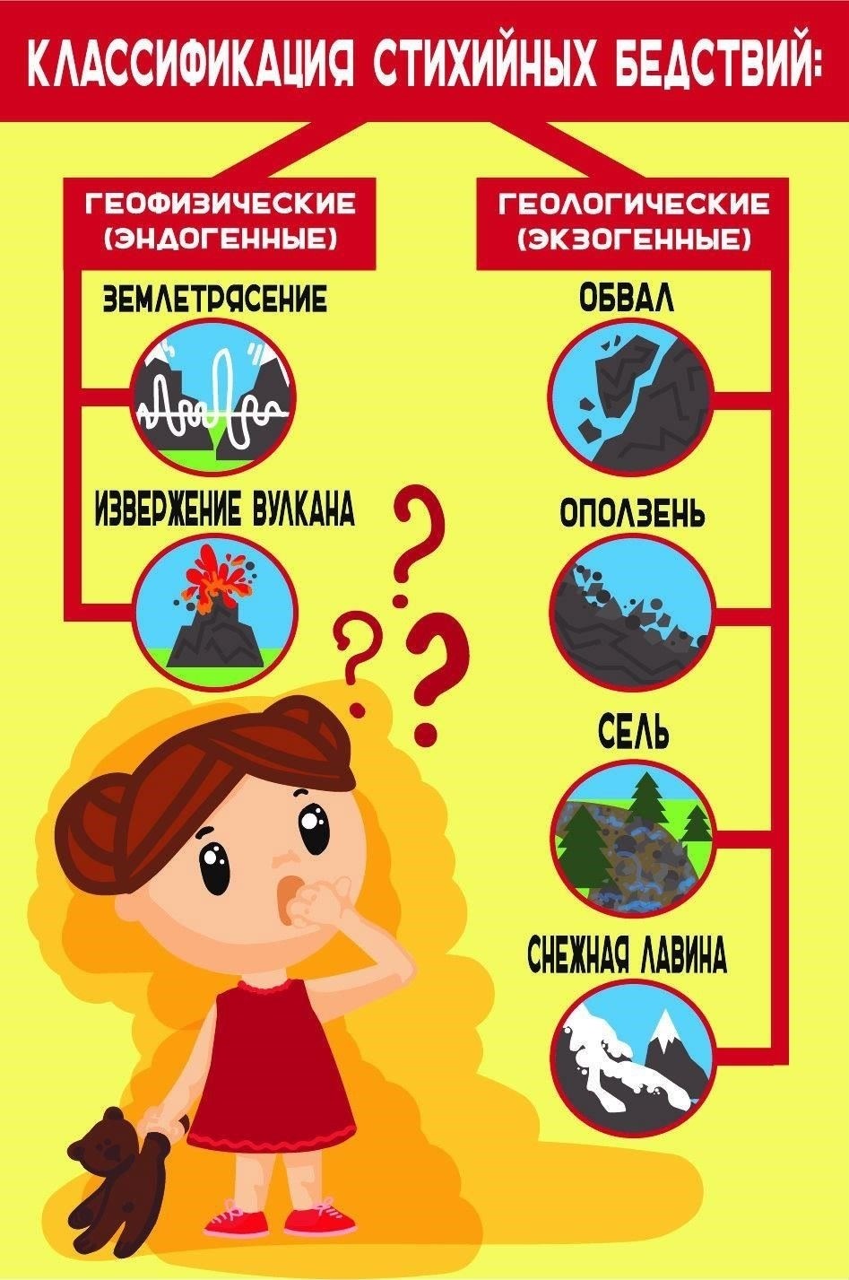 Стихийные бедствия и их долгосрочное влияние на здоровье населения