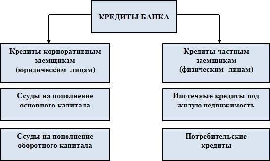 Стоит также отметить, что сумма кредита может быть выше по сравнению с другими видами кредитов, что позволяет семьям приобретать более качественную недвижимость. В случае непредвиденных обстоятельств можно урегулировать с банком вопросы оплаты, реструктурировав условия.