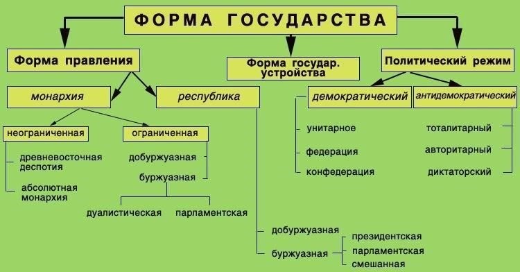 Страны должны балансировать между потребностями национальной безопасности и уважением прав личности, что часто приводит к дебатам о том, как включить отказ по соображениям совести в свою правовую базу. В некоторых юрисдикциях существует четкое освобождение от воинской обязанности, в то время как другие предусматривают альтернативную гражданскую службу в качестве одного из вариантов. В обоих случаях основополагающим принципом является право человека поступать в соответствии со своими моральными или этическими убеждениями.
