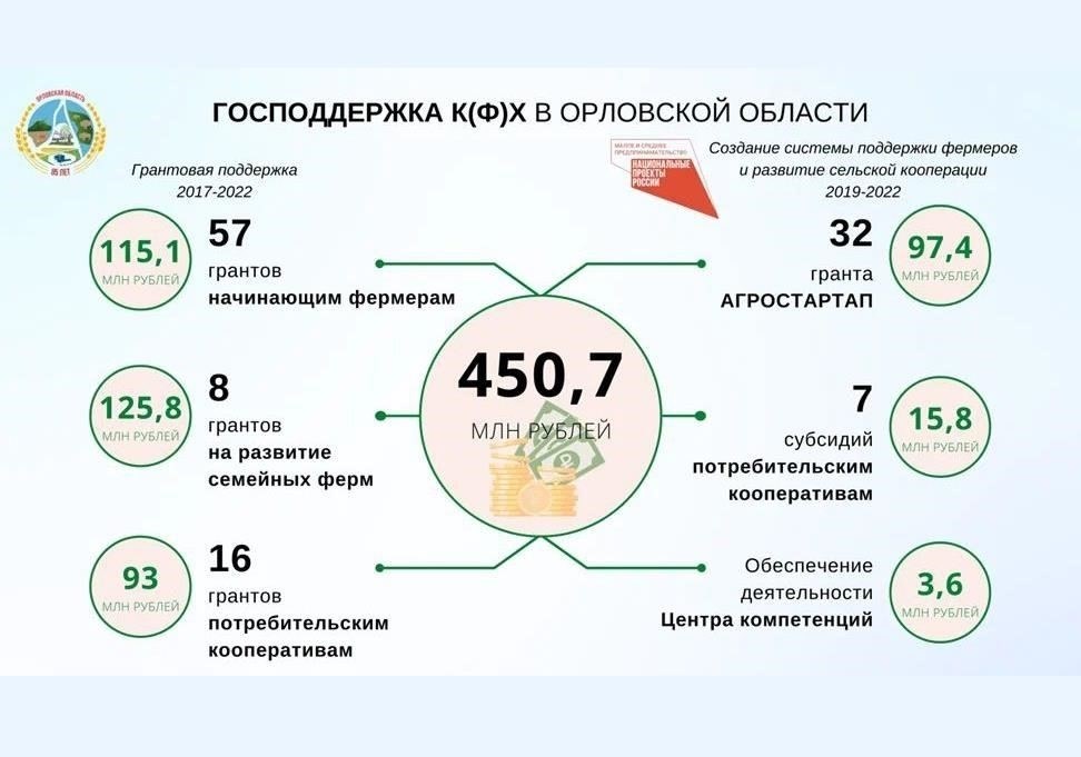 Стратегические изменения в военно-правовой практике, инициированные Верховским