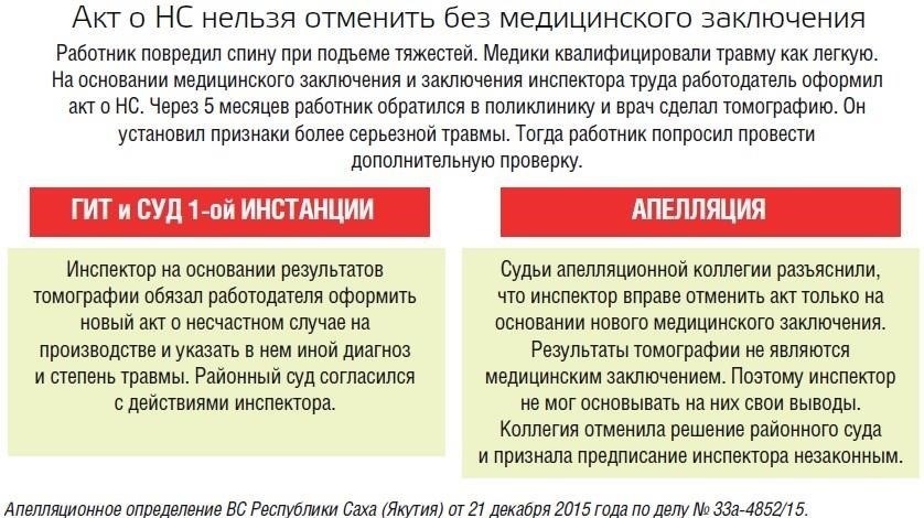 Судебная практика по административной ответственности за расследование несчастных случаев на производстве