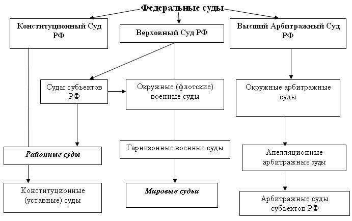 Судебные органы играют ключевую роль, осуществляя надзор за процессуальными аспектами дел, связанных с государственной тайной. Суды должны следить за тем, чтобы все действия прокуратуры соответствовали законам о национальной безопасности, обеспечивая соблюдение процессуальных норм и сохранность конфиденциальной информации.