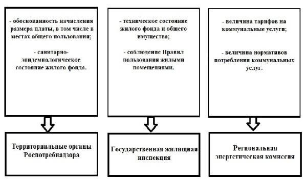 Существуют ли юридические прецеденты, поддерживающие политику ТСЖ в области управления электроснабжением?