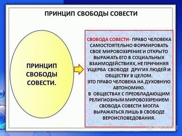 Свобода самовыражения и совести