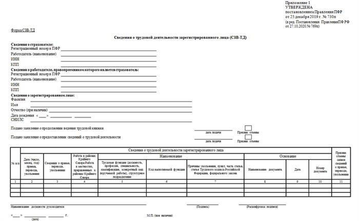 Основные кадровые события для формы СЗВ-ТД