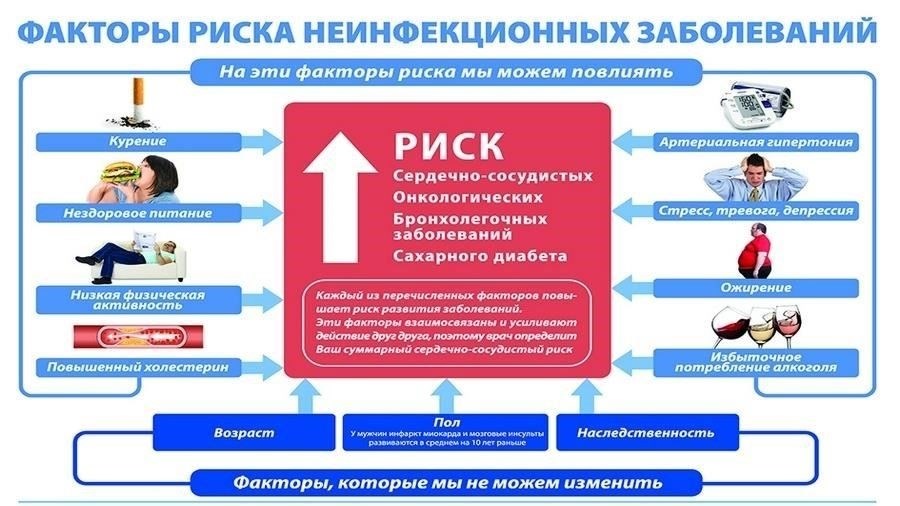Такие состояния, как хронические респираторные заболевания, диабет, неврологические расстройства и недавно перенесенные операции, входят в список факторов, препятствующих призыву на военную службу. Если эти состояния подтверждены медицинскими специалистами, человек признается негодным к службе. Наличие этих заболеваний может существенно повлиять на способность участвовать в выполнении сложных военных задач, поэтому они приводят к освобождению от призыва.