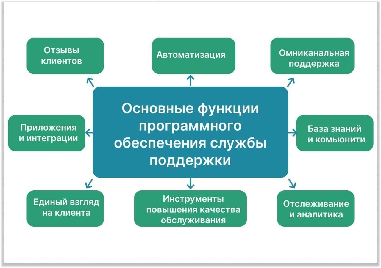 Также рассмотрите варианты работы в службе поддержки клиентов в Интернете. Многие компании в различных отраслях, от электронной коммерции до технологий, ищут людей на эти должности. Часто предоставляется обучение, а гибкость удаленной работы позволяет эффективно распределять свое время.