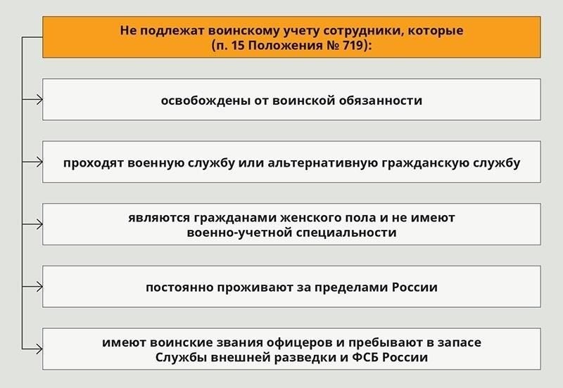 Те, кто относится к категории B, не полностью освобождены от воинской обязанности. Вы можете претендовать на должности, соответствующие вашему состоянию здоровья, но некоторые виды работ высокой интенсивности могут быть ограничены. Наличие ограничений по здоровью означает, что вы должны пройти медицинское освидетельствование, в котором будет указано, какие должности подходят с учетом вашего состояния. Если вы не уверены в своих ограничениях, обратитесь к своему медицинскому работнику за разъяснениями о том, какие обязанности вы можете выполнять с учетом состояния вашего здоровья.