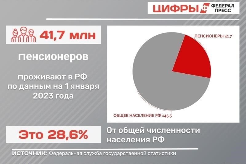 Текущая продолжительность жизни пенсионеров в России