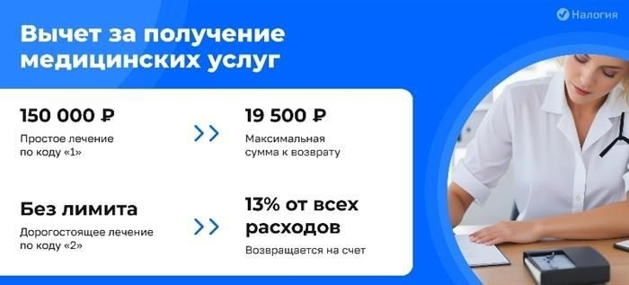 Для какого налогового вычета нужно сохранять чеки