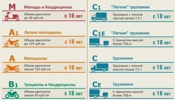 Требования к кандидатам на должность водителя в вооруженных силах