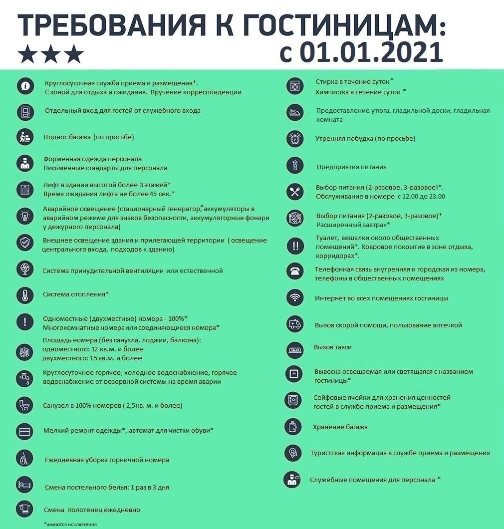 Требования к персоналу