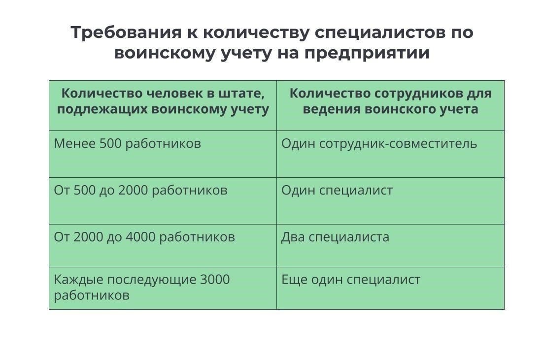 Требования к постановке на воинский учет в Донецке