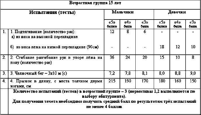 Требования к вступительным испытаниям в правоохранительные органы