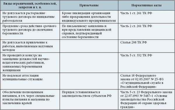 Трудовые гарантии для беременных женщин