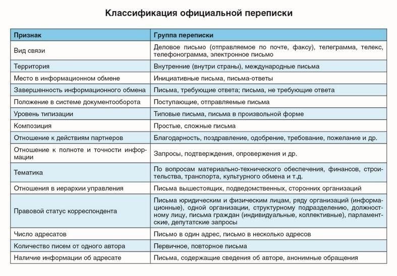 Управление официальными документами и служебными записями