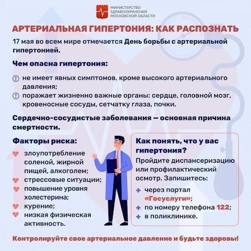 Управление приемом лекарств и соблюдение режима для военнослужащих с гипертонией