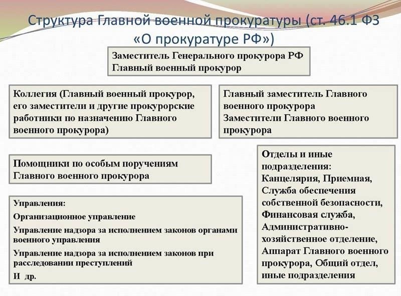 Управление возглавляет главный военный прокурор, который осуществляет надзор за работой всех отделов, обеспечивая надлежащее рассмотрение нарушений военного законодательства. В подчинении начальника находятся специализированные прокуроры и юрисконсульты, которые занимаются конкретными аспектами соблюдения военного законодательства, такими как предотвращение преступной деятельности, проступков военнослужащих и соблюдение воинской дисциплины.
